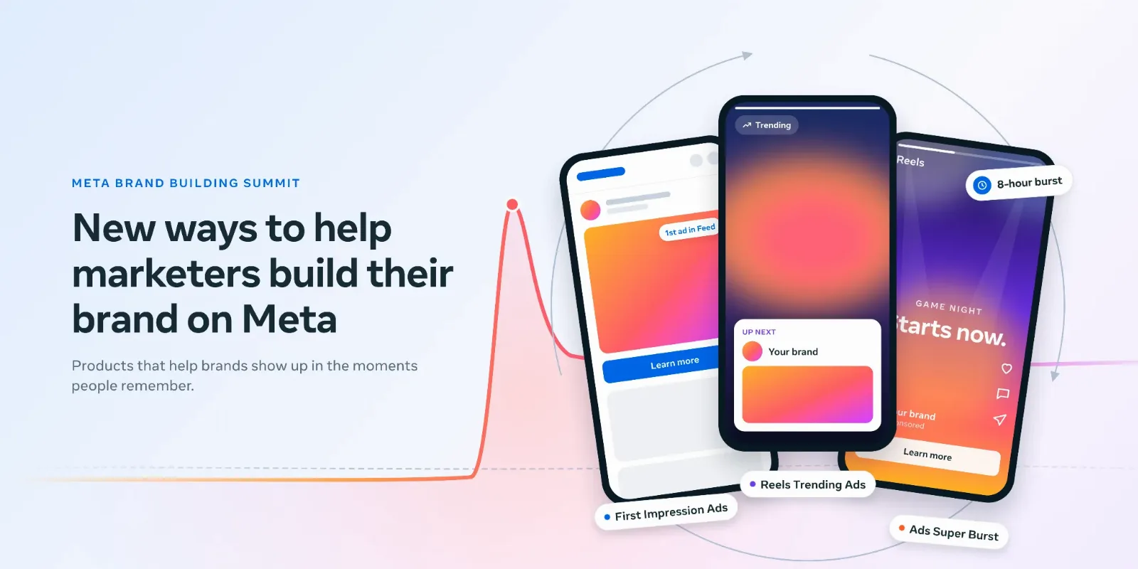 Meta presenta nuevas herramientas para construir marcas en 2026: Ads Super Burst y más